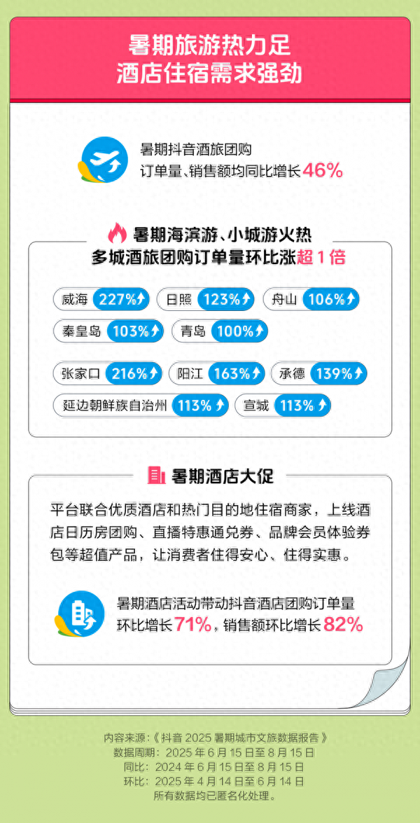 开封万岁山武侠城、北京环球度假区、河头老街·大唐百戏园、贵阳市猴耳天坑入围热门景区
