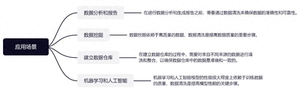 把数据清洗搞搞懂,才算敲开了数据处理的大门!插图1 把数据清洗搞搞懂,才算敲开了数据处理的大门!