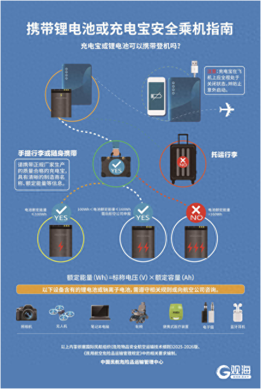 海鲜、啤酒能登机吗？青岛机场这份出行指南速看
