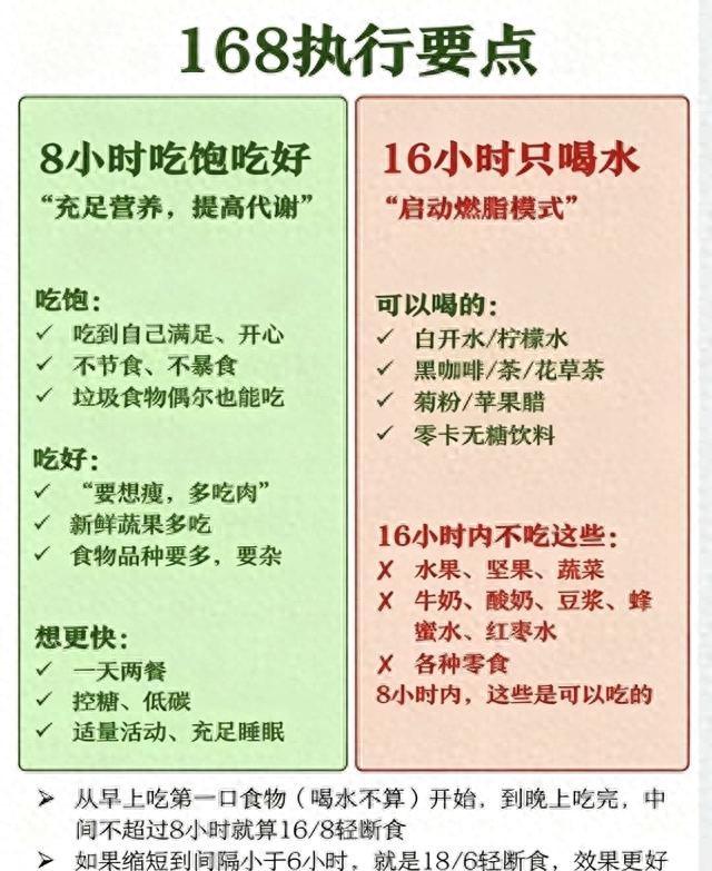 16+8轻断食食谱确实有效，从120到95斤	，我靠这方法瘦了20斤！