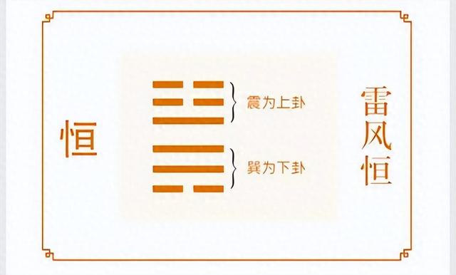 优化周易（易经之恒卦不变的是人道原则）