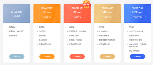 网站建设的价钱（做网站需要多少钱呢网站价格大揭秘）