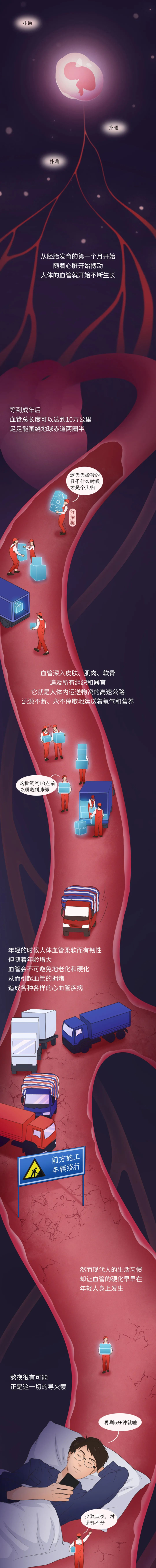那些猝死的人，都因为搞坏了这个人体最复杂器官