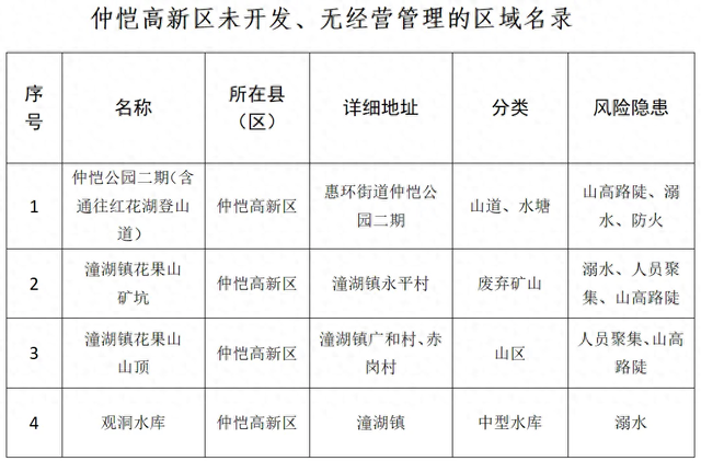 仲恺发布安全风险提示：不前往花果山等未开发开放区域游玩