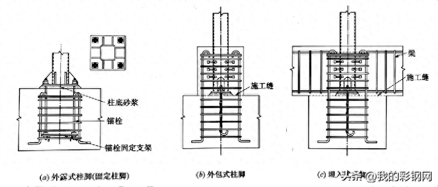 为什么90%的工程事故源于柱脚？这些细节决定成败
