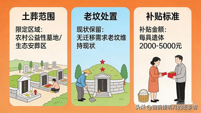 2026殡葬新规3月施行！土葬/老坟/补贴怎么弄	，一文说清