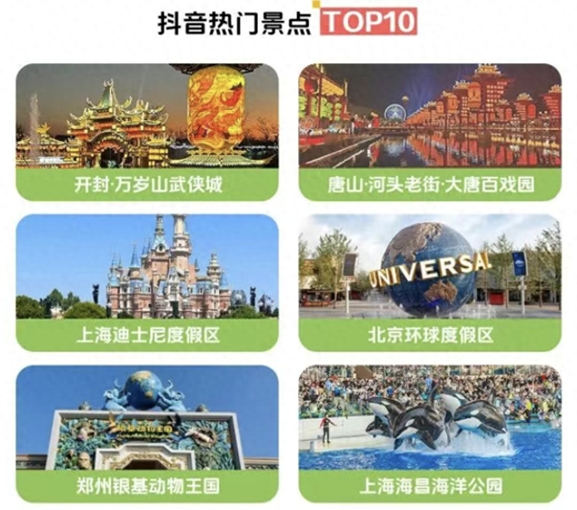 郑州银基动物王国入选2025抖音十大热门景点