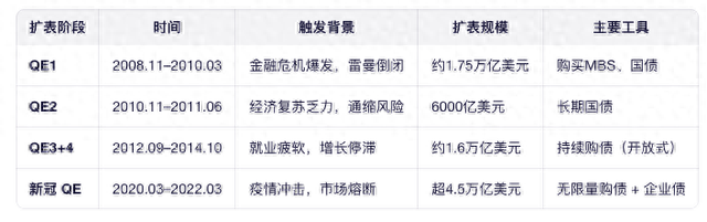 美国新一轮QE开启，2026有哪些搞钱渠道？