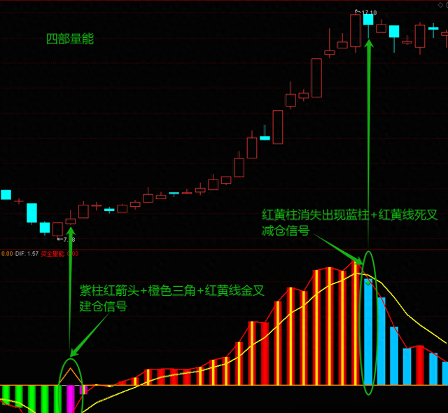 网络优化指标（一个深度优化的指标）