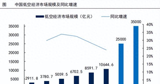 拿下90亿订单，机器人、低空经济双龙头，势不可挡！