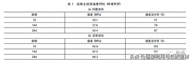 粉煤灰在混凝土中应用的新问题