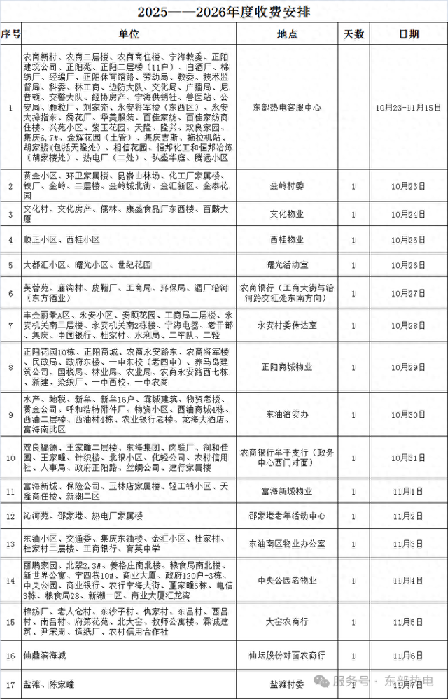 最新供暖通知→
