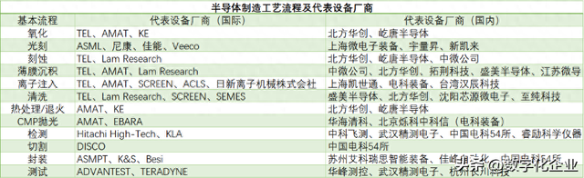 全球视野下的半导体装备产业：技术纵深与生态格局
