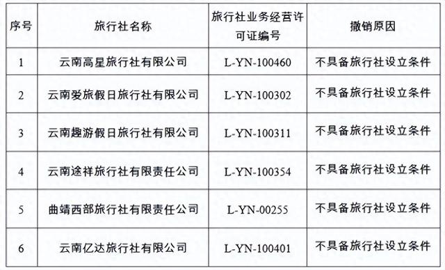 曲靖市文化和旅游局关于拟撤销云南高星旅行社有限公司等6家旅行社业务经营许可的公告