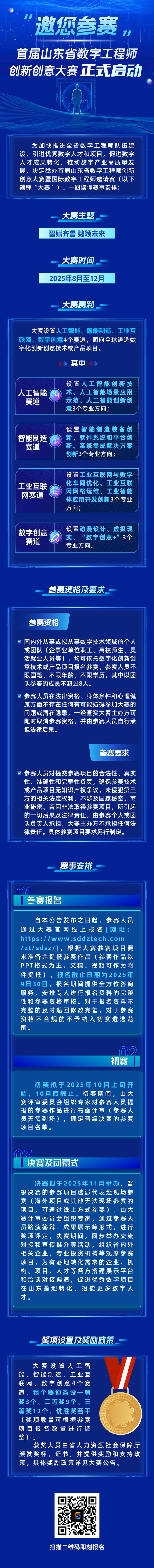 首届山东省数字工程师创新创意大赛发“英雄榜”，四个赛道喊你来战