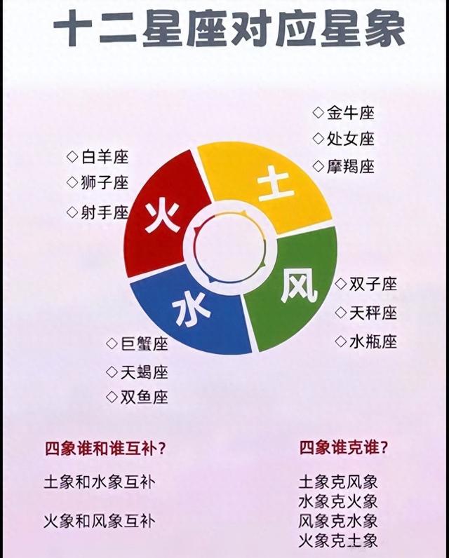 全天空划分为多少星座区域（认识星座常见星座特点及南北半球识别方法介绍）