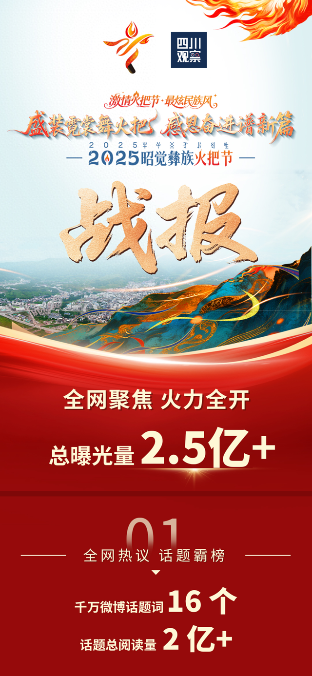 2.5亿+！2025凉山·昭觉火把节全网刷屏！