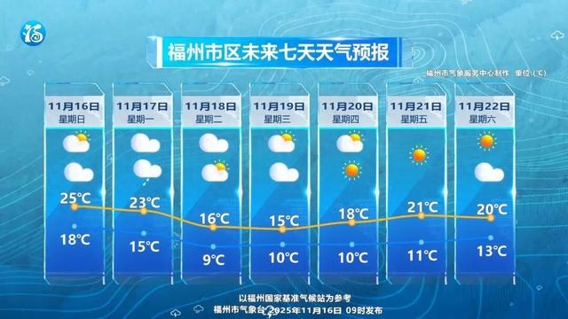 降温了！福州景点集体“穿”毛衣啦！