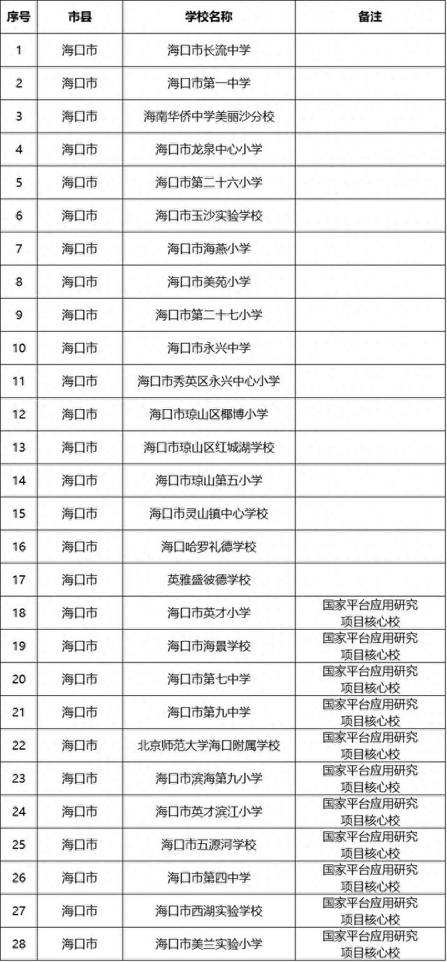 试点名单公布！海口市28所学校入选
