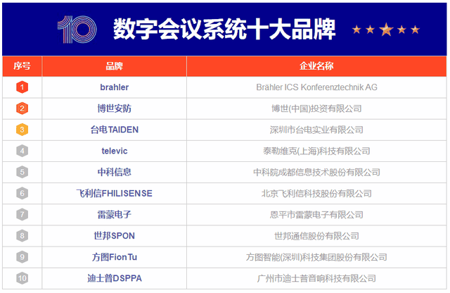 10大数字会议系统品牌名单 智能会议系统牌子哪个好（Maigoo）