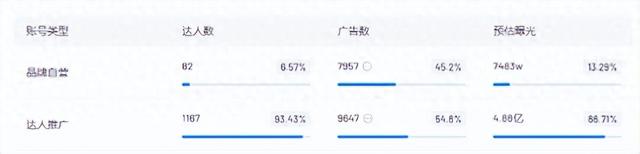 小米手机9月抖音达人投放分析