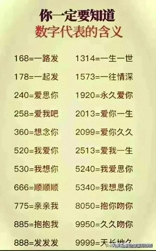 数字代表意思（你一定要知道数字代表的含义）
