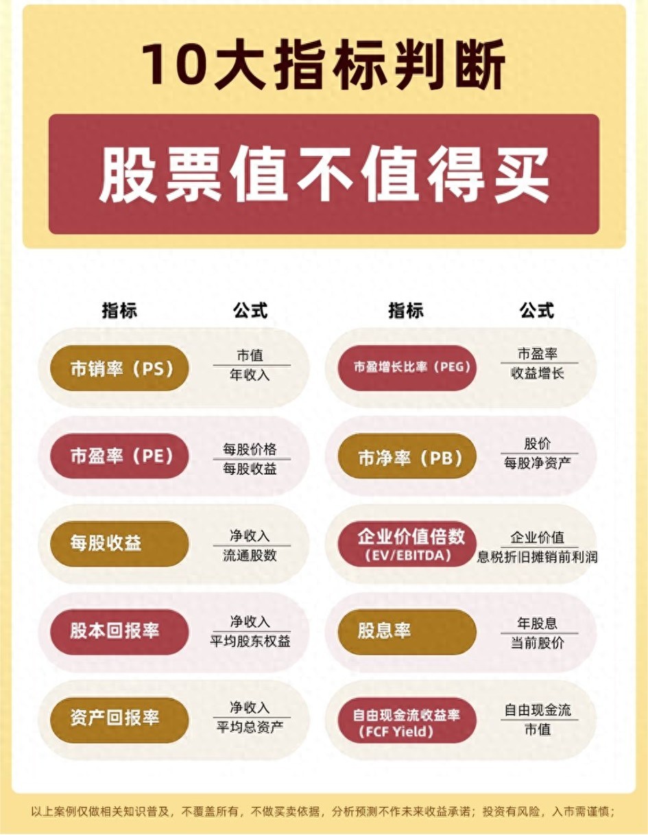 股票硬核财务指标_买股票_市盈率每股收益计算