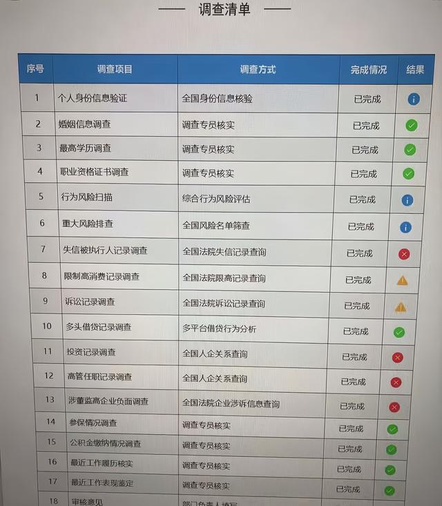 原来大厂入职背调能查这么多东西？打工人的底裤都要被扒光了啊！