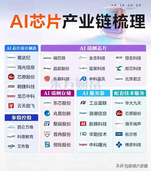 AI芯片十大龙头企业盘点！