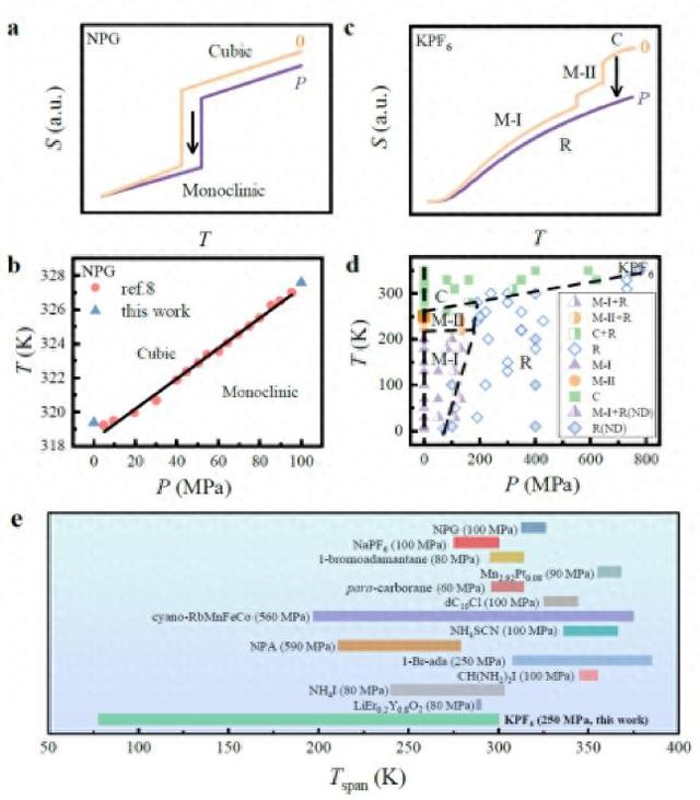 有望革新冰箱制冷技术！中国科学家发现→