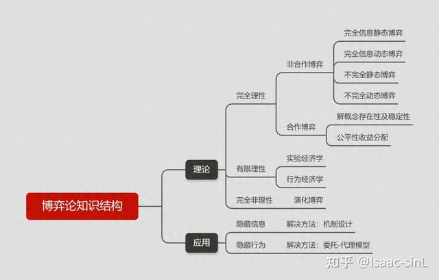密室逃脱囚徒困境攻略（博弈问题浅谈1囚徒困境的困与解）