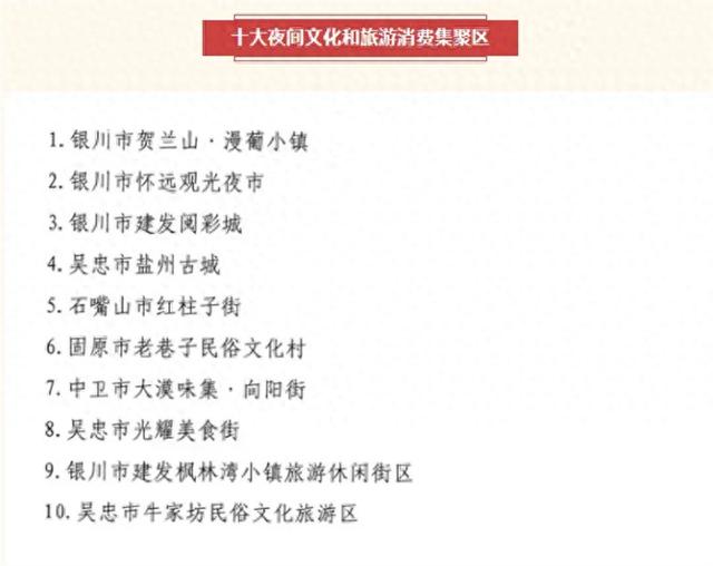 喜报！盐州古城入选“宁夏十大夜间文化和旅游消费集聚区”