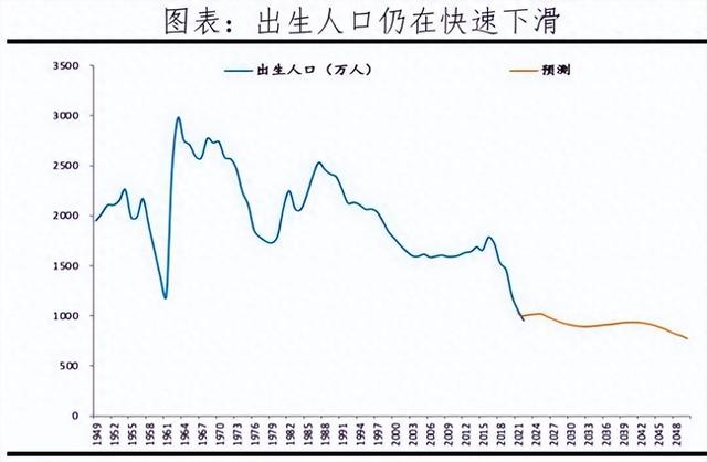 中国将迎来前所未有的死亡高峰，专家给出答案：是这些因素导致的