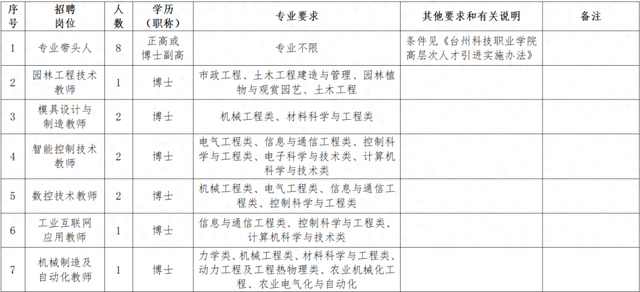 中山台州网站建设（台州一批单位招聘选聘）