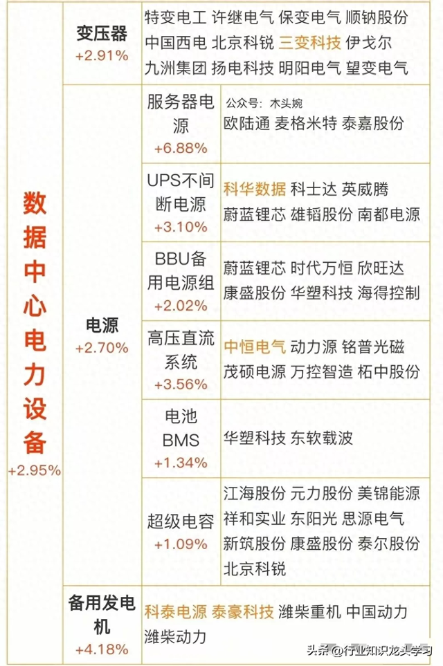 值得珍藏：国产AI芯片+机器人+数据中心电力+6G+消费电子+汽车等