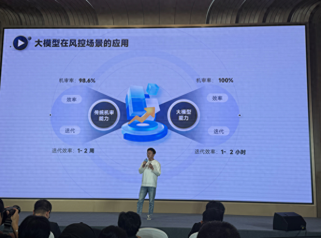 效率提升75％！巨量引擎自研大模型破解AI广告审核难题