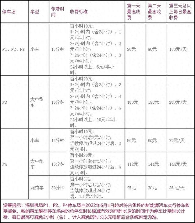 深圳机场停车收费2025，深圳机场停车攻略