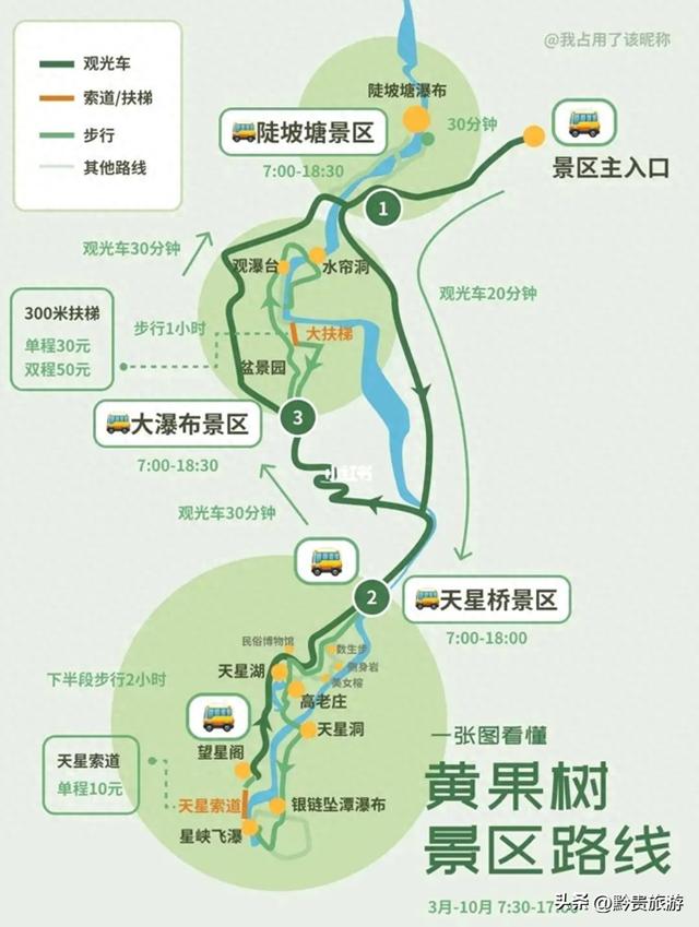 黄果树景区的问题根源在哪里：捆绑天星桥景区，降低了游客体验感