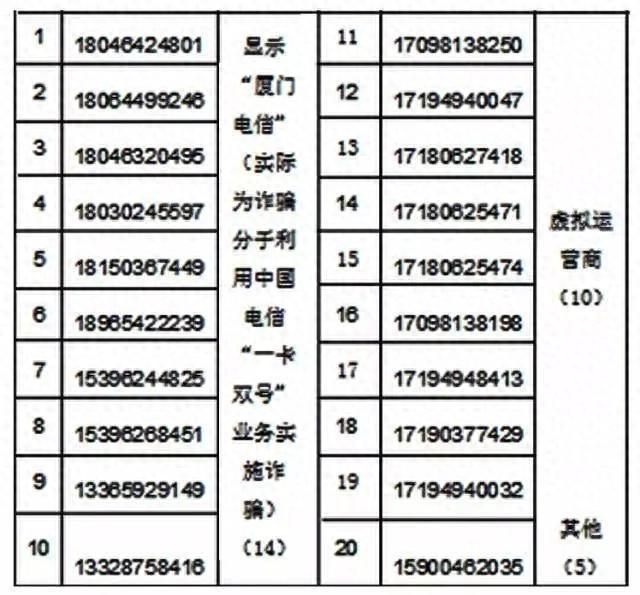近期高发！接到这种电话请立刻挂断，引起注意！