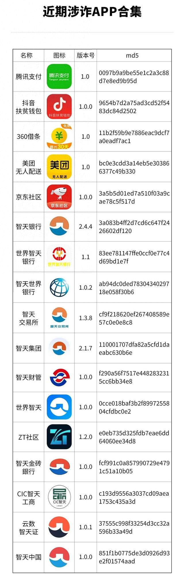 腾讯支付、京东社区被点名，赶紧删