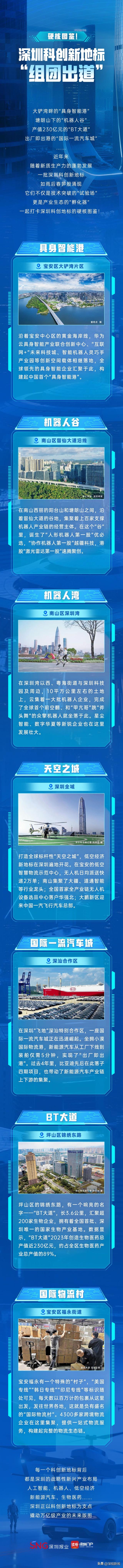 硬核图鉴！深圳科创新地标“组团出道”
