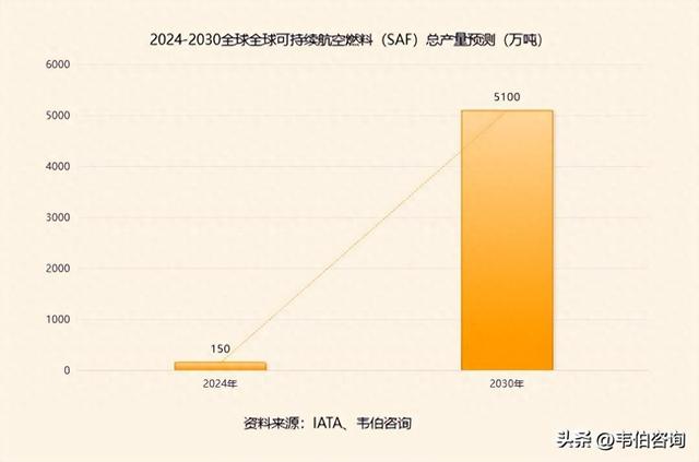 重大突破！中石化生物航煤（SAF）生产技术实现首次国际许可