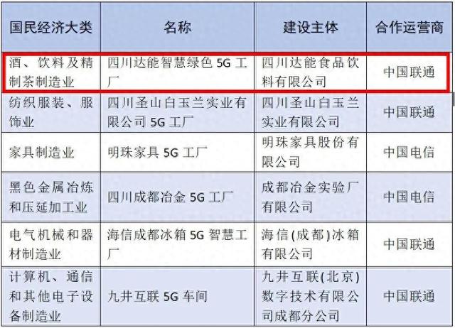 正在公示！四川邛崃经开区这家企业入选5G工厂名录