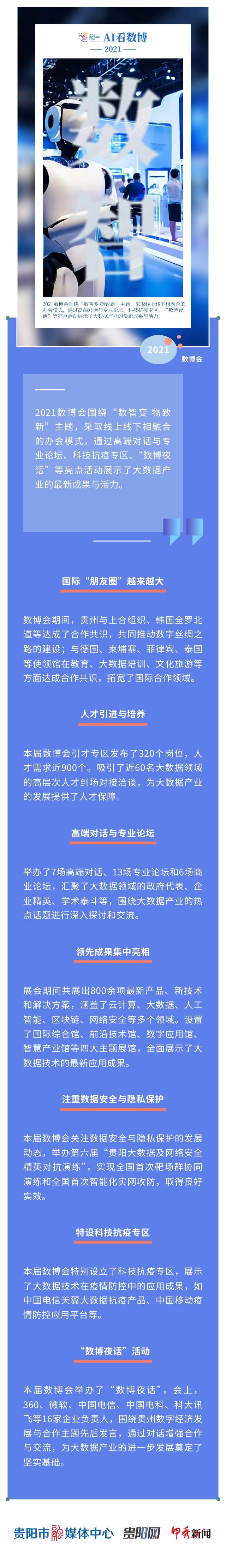 【2025数博会】AI看数博·2021