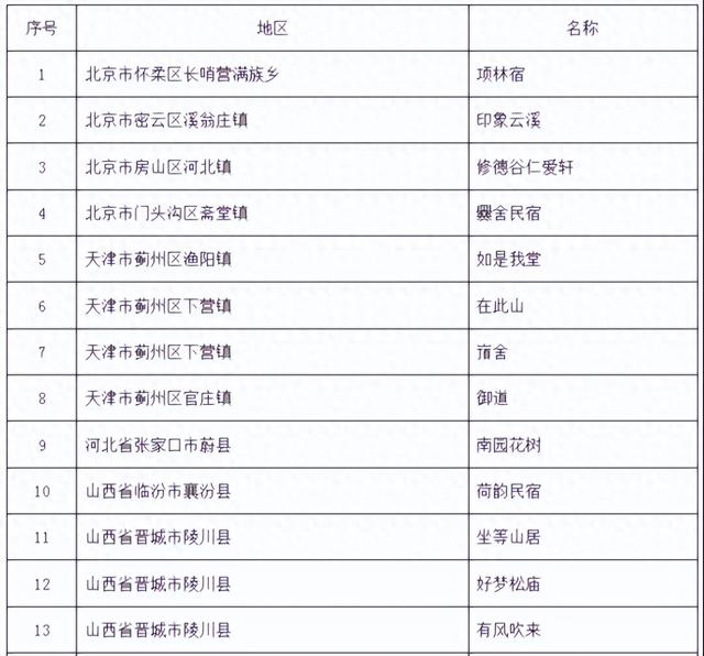 喜报！建水新增两家全国乙级民宿