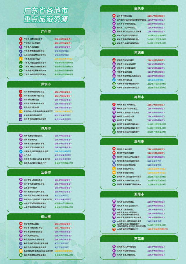 广东省文化和旅游厅推出“游在广东”广东观光地图 全方位提升游客体验与品牌影响力