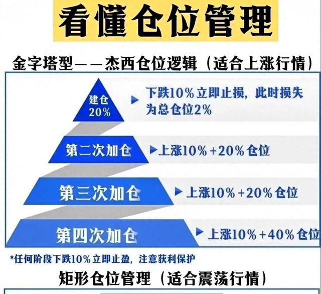 基金当天净值公布后，如何正确加仓减仓？看懂规则不吃亏！