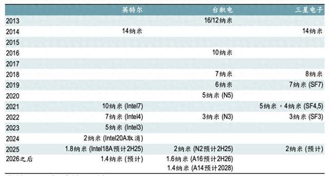 台积电被特朗普「盯上」了