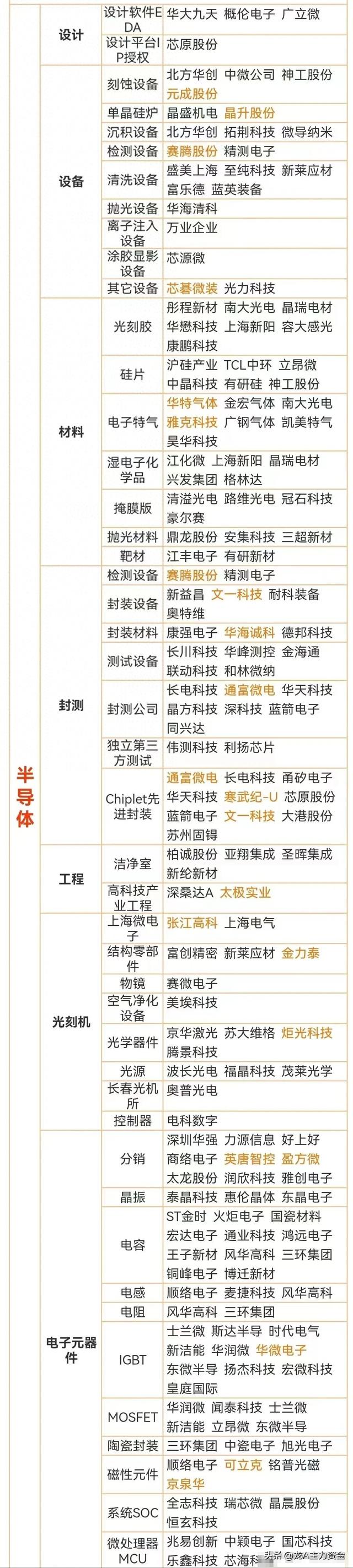 半导体+新质生产+消费电子+算力+氢能+6G+AI+设备更新等汇总