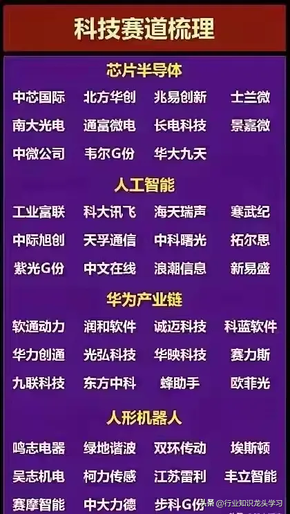 值得珍藏：科技赛道+华为+新凯来+服务消费+国产芯片+脑机接口等